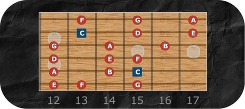 E Phrygian Mode