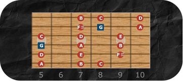 A Dorian Mode