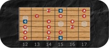 E Aeolian Mode