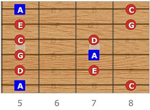 Am Pentatonic Scale Guitar