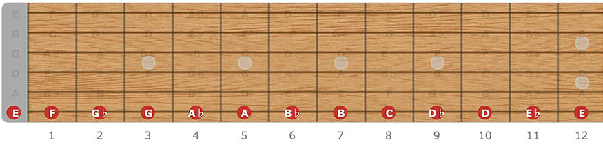 The Notes on the Low E String