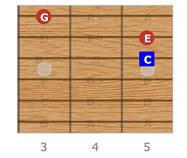 C Major Triad 1