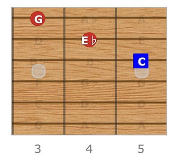 C Minor String Set 1, Triad 1