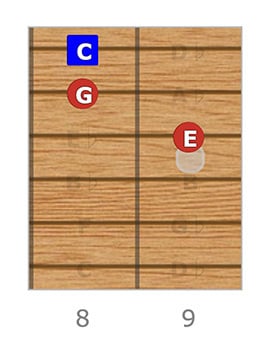 C Major Triad 2