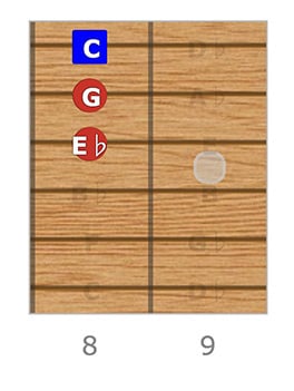 C Minor - String Set 1, Triad 2