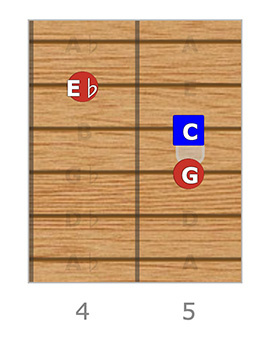 C Minor - String Set 2, Triad 1