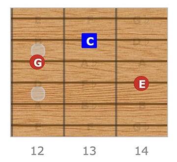 C Major - String Set 2, Triad 3