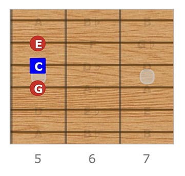 C Major Chord Changes