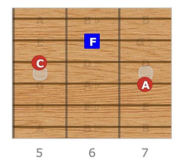 F Major Chord Changes