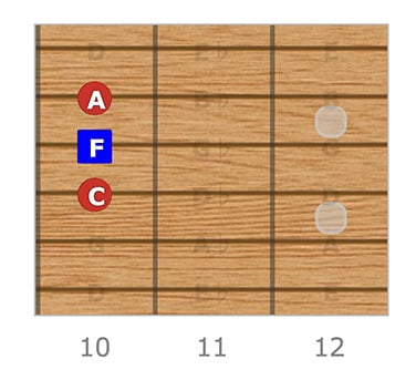 F Major Root Chord Changes