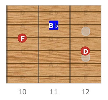 Bb Major Chord Changes