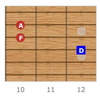 D Minor Chord Changes