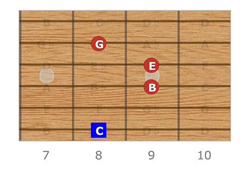 C Major 7, E Root