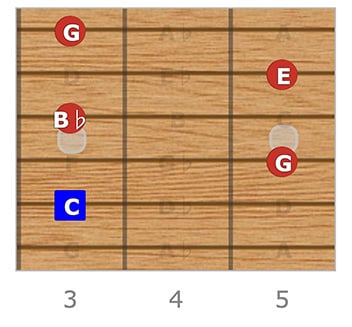 C Dominant 7, A Root