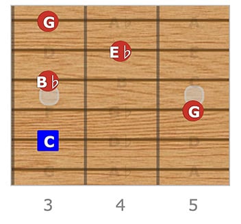 C Minor 7, A root
