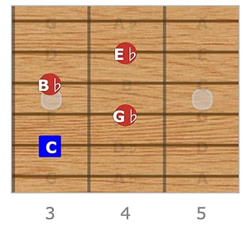 C Half-Diminished, A Root