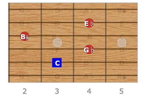 C Fully Diminished 7, A Root