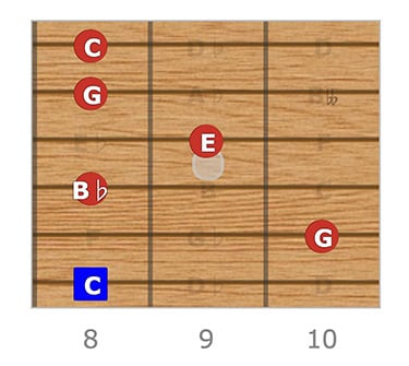 C Dominant 7, E Root