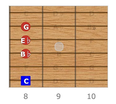 C Minor 7, E Root