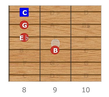 C Minor Major 7, High E
