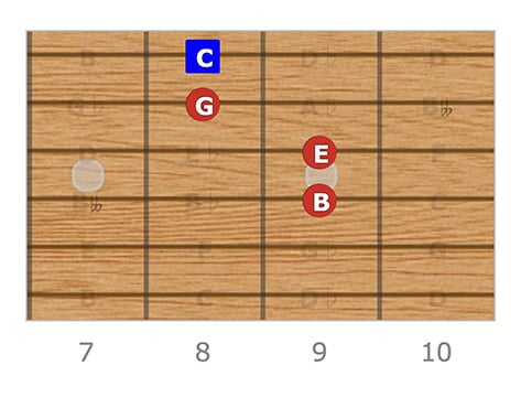 C Major 7, High E Root