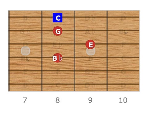 C Dominant 7, High E Root