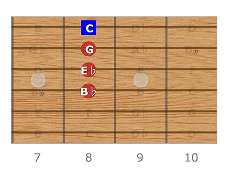 C Minor 7, High E Root