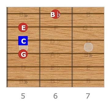 C Dominant 7, G Root