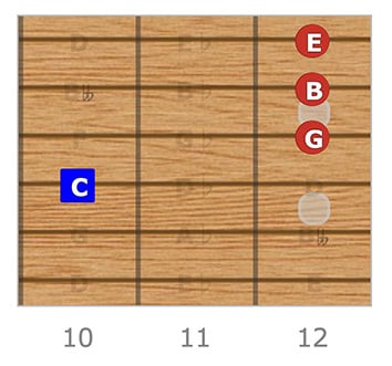 C Major 7 D Root