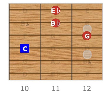 C Minor 7, D Root