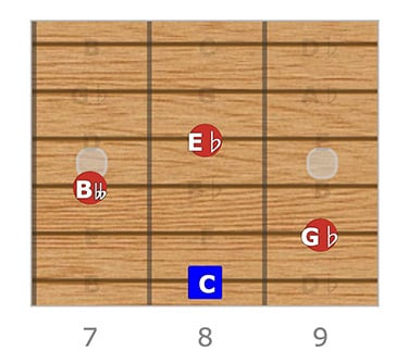 C Fully Diminished 7, E Root