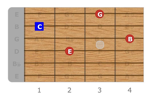 C Major 7 B Root