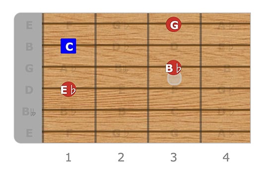 C Minor 7, B Root