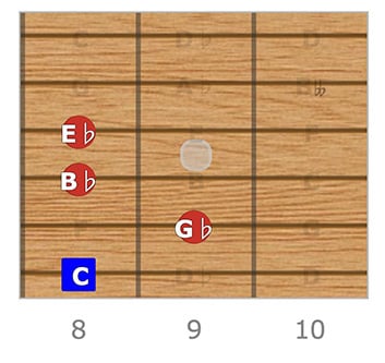 C Half Diminished, E Root