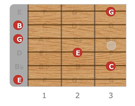 C Major