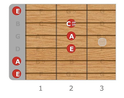 A Major Chord
