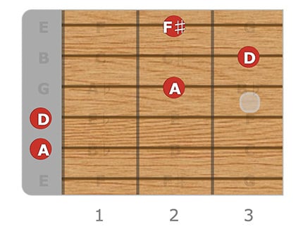 D Major