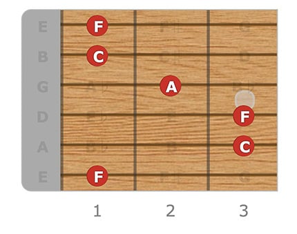 F Major