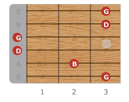 G Major