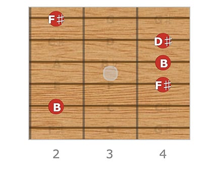 B major