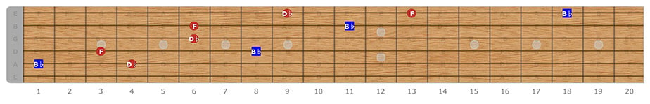 Bb Minor Segovia