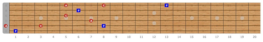 F Major Segovia