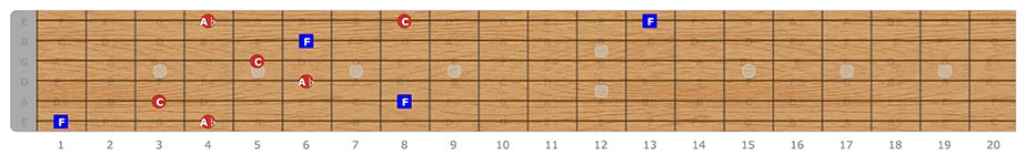 F Minor Segovia