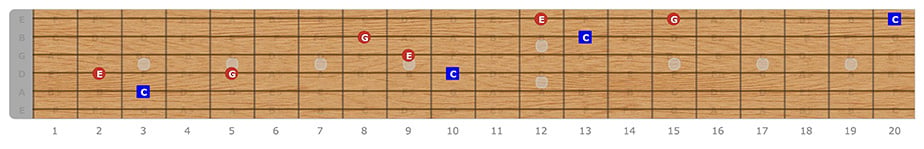 C Major Segovia
