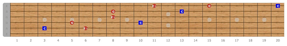 C Minor Segovia