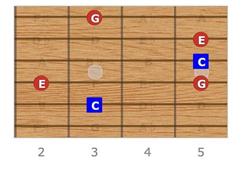 C Major Arpeggio Shape 1