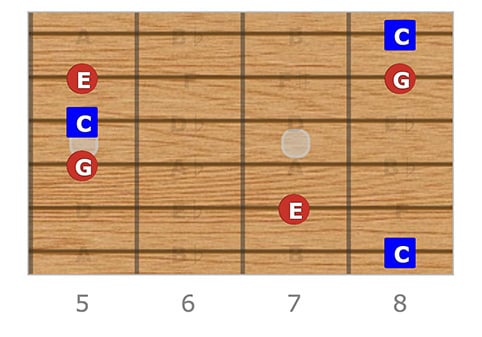 C Major Arpeggio Shape 2