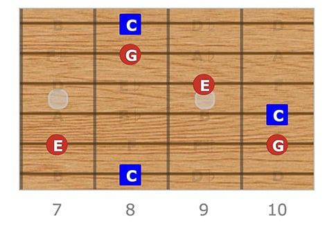 C Major Arpeggio Shape 3