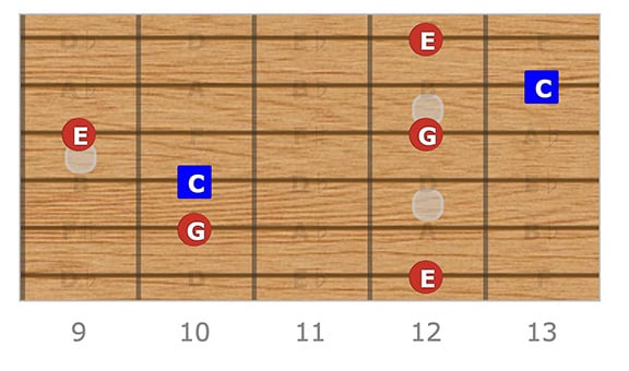 C Major Arpeggio Shape 4