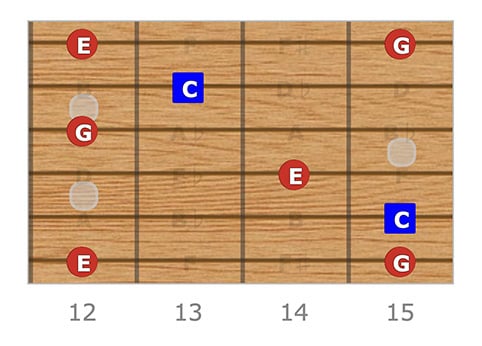C Major Arpeggio Shape 5